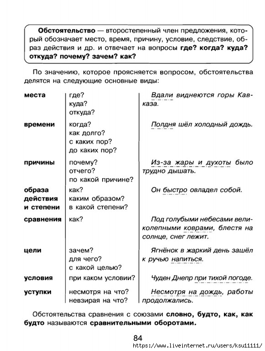 Правила русского языка в таблицах и схемах 1 11