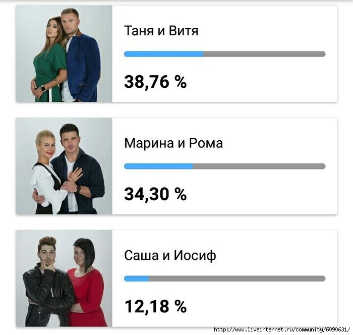 Витя таня. Дом 2 свадьба на миллион голосование. Голосовать свадьба на миллион. Проголосовать за свадьбу. Дом 2 свадьба на миллион Результаты голосования.