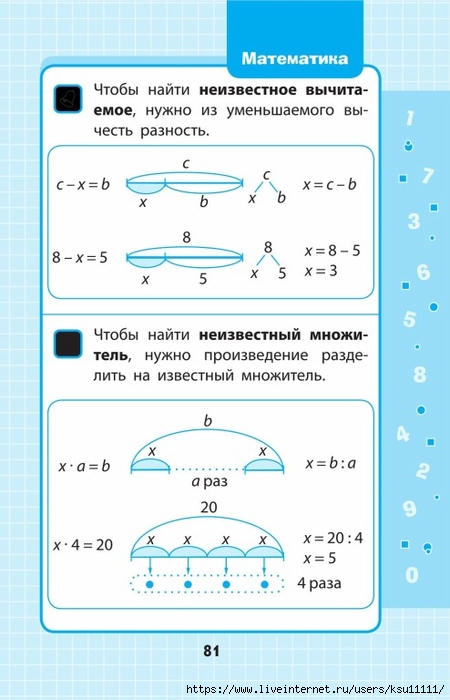 Математика начальные классы в схемах и таблицах