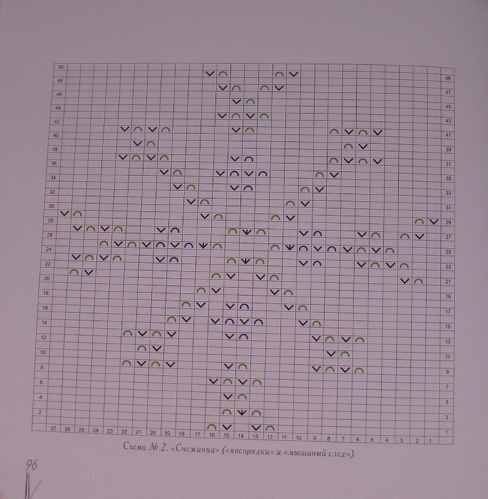Платок снежинка ольга федорова схема