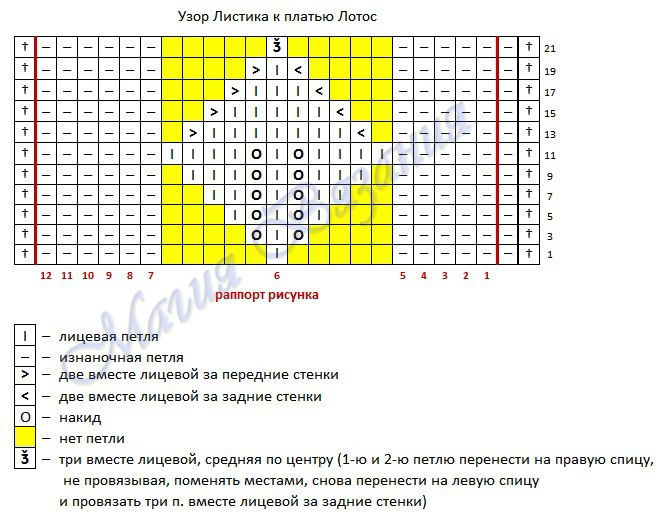 Узор спицами лотос схема и описание