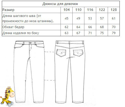 Размеры детских джинсов. Джинсы детские Размеры. Размеры детских джинсов таблица. Детские джинсы Размерная сетка.