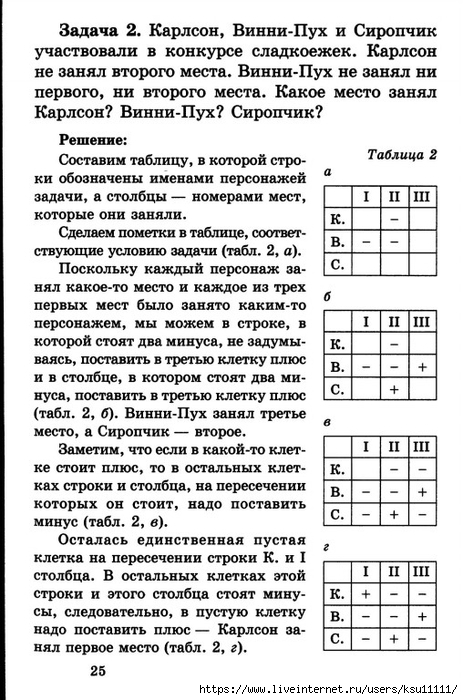 План подготовки к олимпиаде