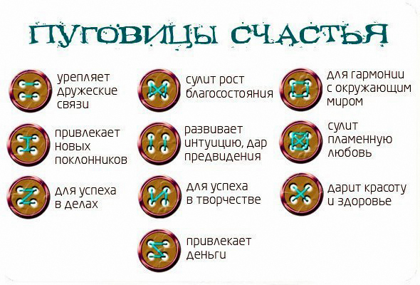 интересное Как пуговицу пришьешь, так по жизни поплывешь. (590x400, 247Kb)