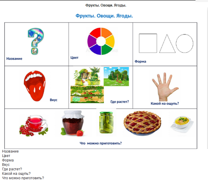 Схема описания фруктов для дошкольников