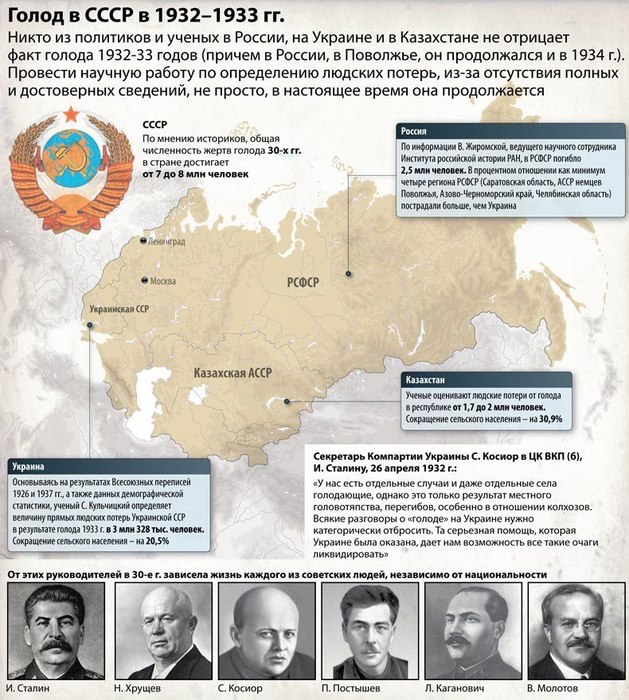 Голод 1932 1933 годов. Карта Голодомора 1932-1933 в СССР. Голод на Украине 1932-1933 карта. Голод СССР 1932 карта.