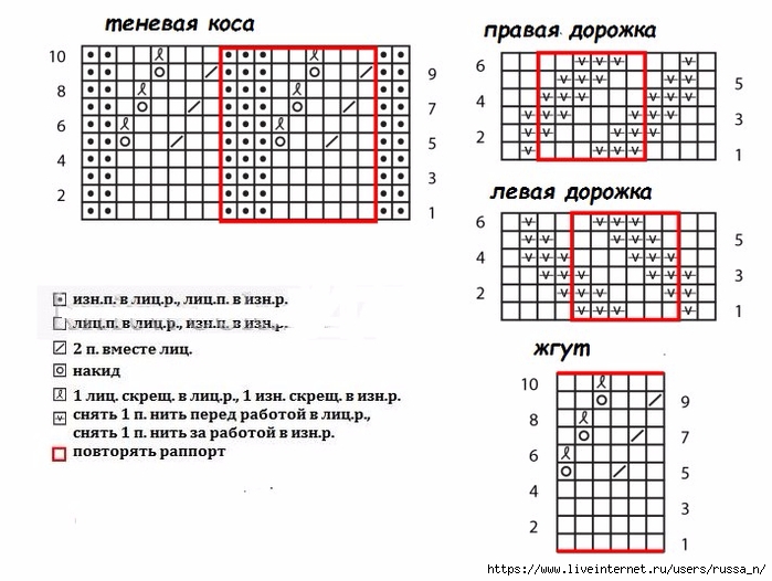 Коса с тенью спицами схема 12 петель