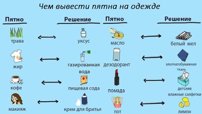 Как стирать велюр в стиральной машине чехол от дивана