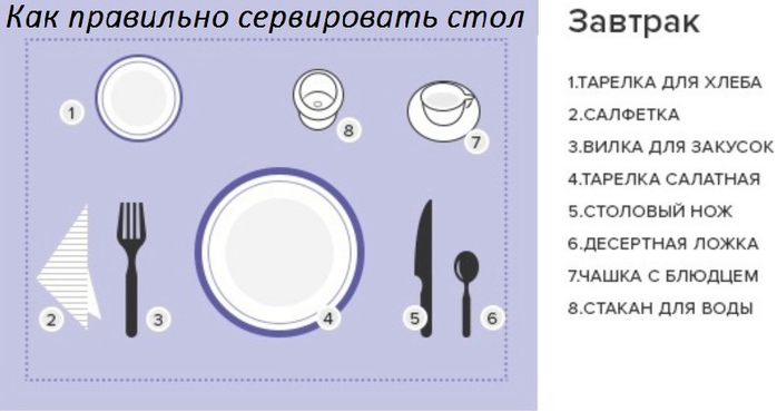 Сервировка ужина схема