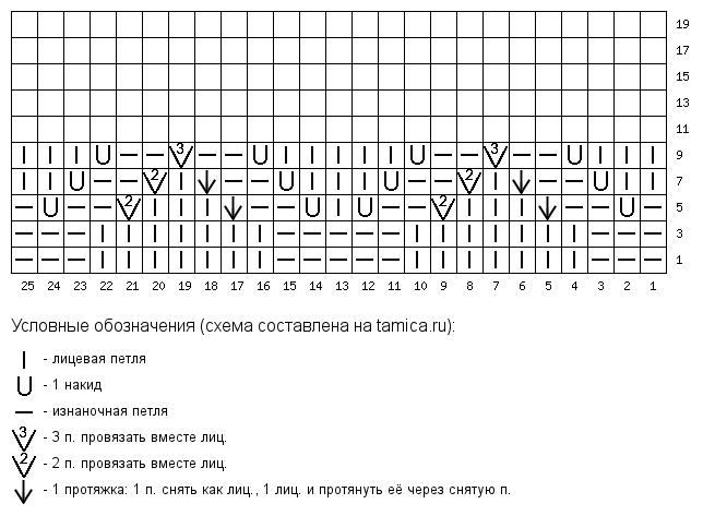 Детский плед сердечки спицами схема описание