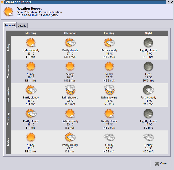 Тбилисская точный прогноз погоды. Weather Forecast in Saint Petersburg.