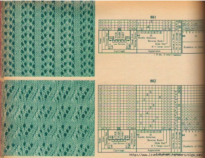 Схемы для вязания на вязальной машине нева 5