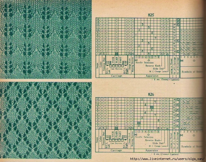 Схемы для вязания на вязальной машине нева 5