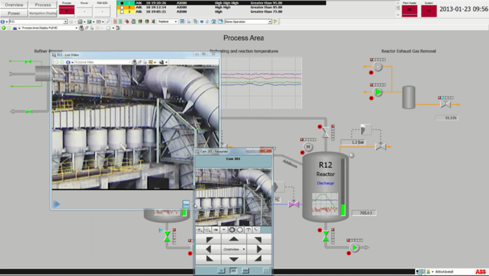 the ABB Ability System 800xA (700x395, 226Kb)