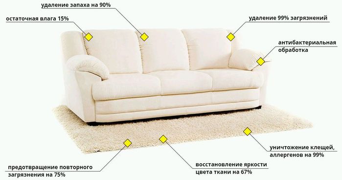 himchistka-divana-na-domu-06_1 (700x368, 33Kb)