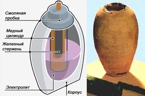 Багдадская батарейка рэш. Багдадская батарейка. Багдадская батарейка задание 1 / 4. Багдадская батарейка фото. Медный цилиндр.