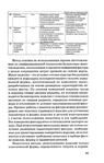  1grigor_eva_o_nurzhasarova_m_praktikum_po_individual_nym_zaka-035 (445x700, 226Kb)