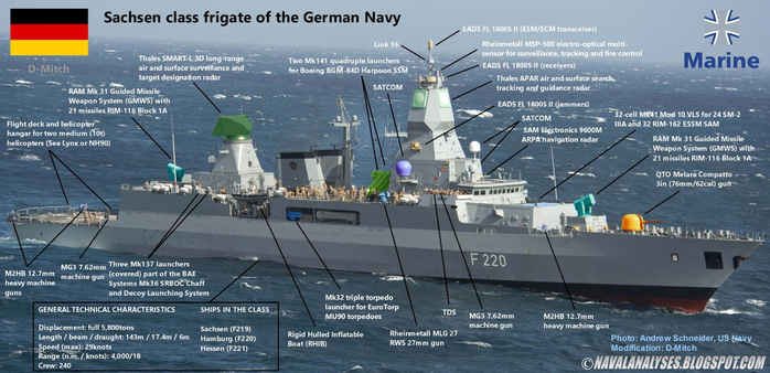 Sachsen class frigates (700x338, 292Kb)