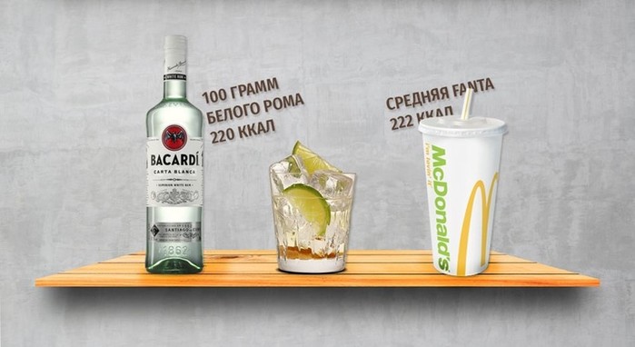 Алкодиета: спиртные напитки против McDonalds в картинках