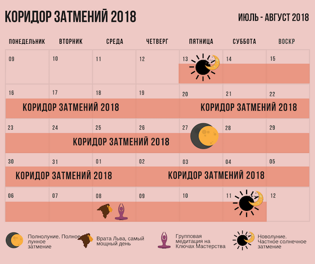 Знакомство в коридор затмений