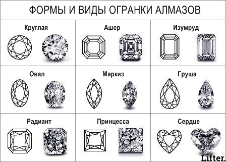 будем подбирать Бриллианты Правильно, 5 (448x321, 90Kb)