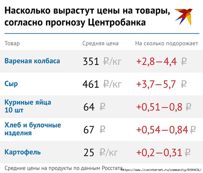 На сколько вырастет. ❗что и на сколько подорожает. Наксол. На сколько поднялись цены. На сколько выросли цены.