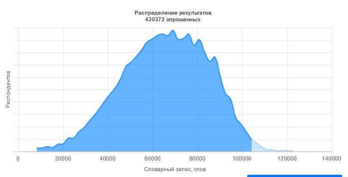 3940075_rezyltati_testa (700x356, 18Kb)