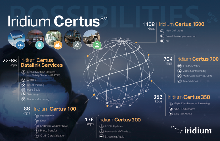 Iridium%20Certus_3 (700x448, 405Kb)