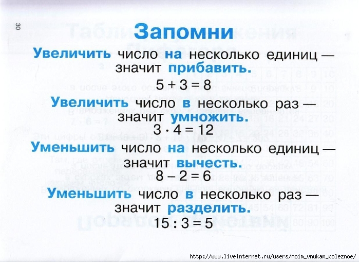 Знаенко высшая математика в схемах и таблицах