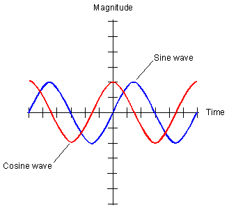 129187848_cosinewave (329x301, 2Kb)