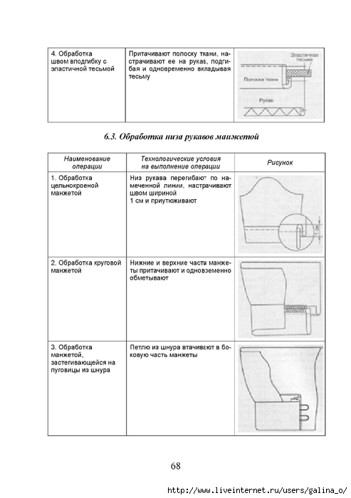 Технологическая карта пошива постельного белья