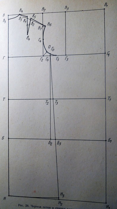 Чертеж платья 8 класс