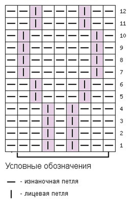 Shema-uzora-iz-litsevyh-i-iznanochnyh-petel-dlya-vyazaniya-detskih-veshhej-63-1 (436x700, 125Kb)