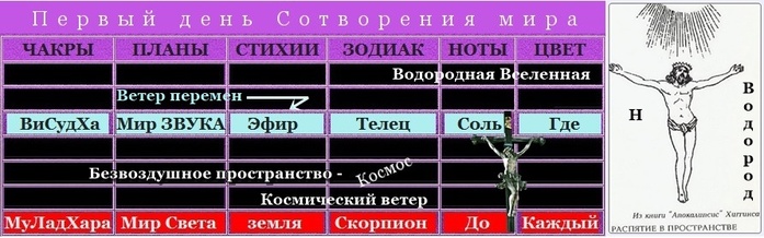 Что такое стихия план