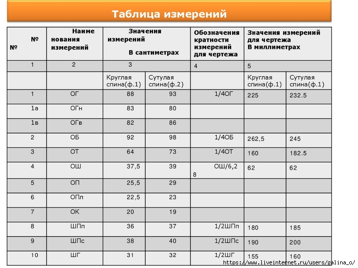 Кратность измерения