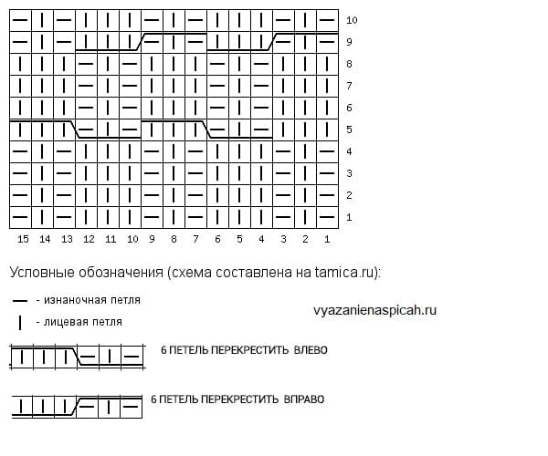 Схемы вязания спицами лицевая