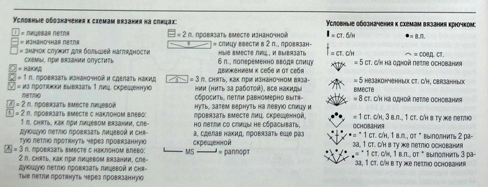 Пустая клетка в схеме вязания спицами что обозначает