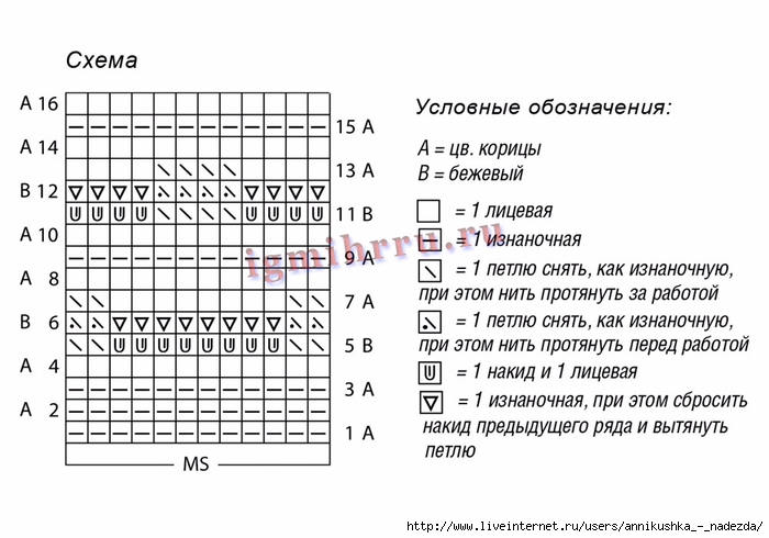 Волнистый узор спицами схема и описание для кофты