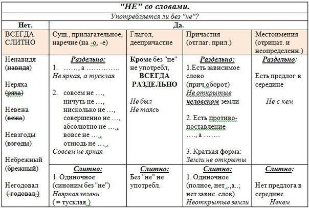 русский язык 6 (604x407, 258Kb)