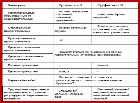 русский язык 8 (481x354, 31Kb)