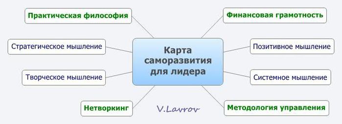 5954460_Karta_samorazvitiya_dlya_lidera (700x253, 26Kb)