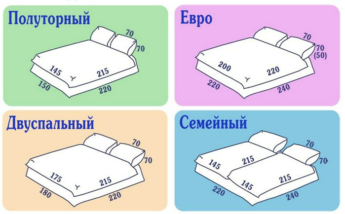 Размер постельного белья на кровать 180х200