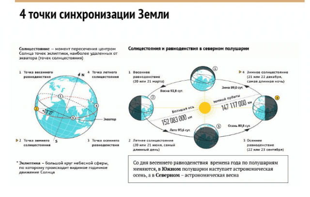 prazdnovat-letnee-solntsestoyanie01 (640x406, 62Kb)