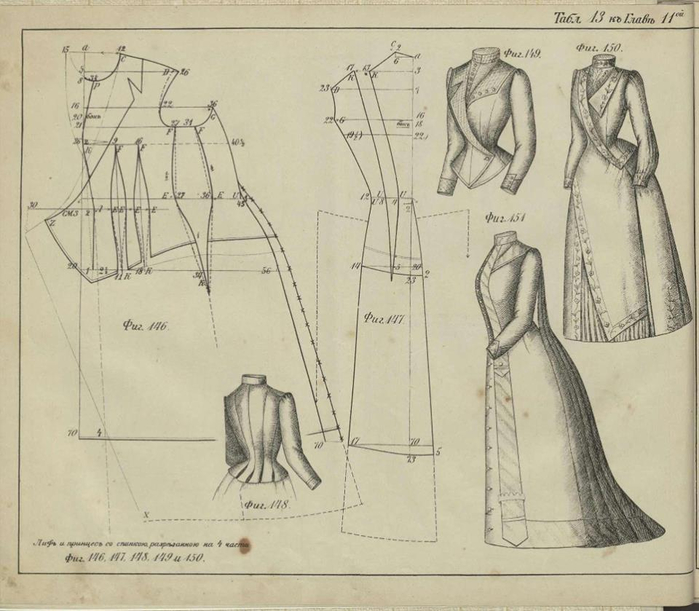 Какой крой. Глодзинский Ксаверий метода кройки платьев. Кройка исторической одежды. Винтовой крой в одежде. Крой платья 1900.