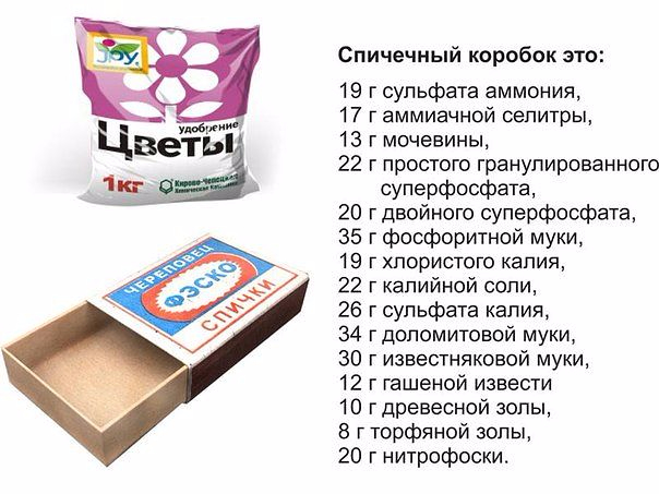 удобрения1 (604x453, 220Kb)