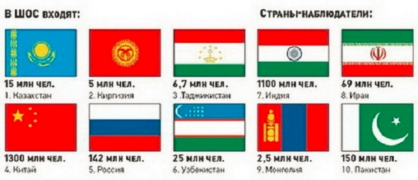 Шос это расшифровка и страны туда входят. Шанхайская организация сотрудничества ШОС на карте. Страны входящие в ШОС на карте зарубежной Азии. Какие страны входят в ШОС.