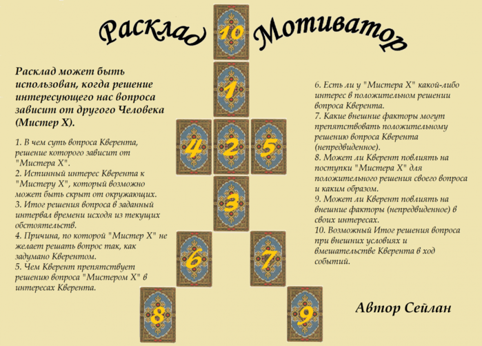 Вопросы картам про личную жизнь. Расклад на карьеру Таро Уэйта. Расклады Ленорман схемы. Расклад на работу Таро схема. Расклады на Таро Уэйта схемы.