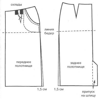 Проект по шитью юбки 7 класс