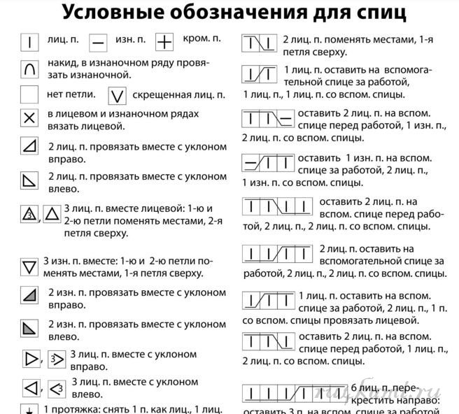 Обозначение петель при вязании спицами на схемах на русском языке для начинающих