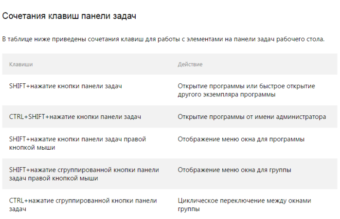 Задачи клавиши. Панель задач горячие клавиши. Комбинация клавиш для панели задач. Горячая клавиша панели задач. Панель задач сочетание клавиш.